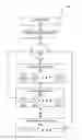 Fig. 01 - Scalable metadata management in a multi-grained caching framework