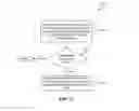 Fig. 12 - Supporting concurrent operations at fine granularity in a caching framework