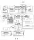 Fig. 08 - Memory mapping for object-based storage devices