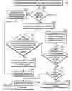 Fig. 05 - Selecting cache lists indicating tracks in a cache to process for demotion