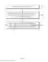 Fig. 07 - Apparatus and method for providing handoff thereof