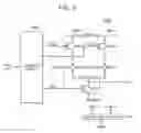 Fig. 07 - Operating method of input/output interface