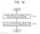 Fig. 19 - Operating method of input/output interface