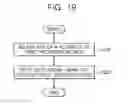 Fig. 20 - Operating method of input/output interface