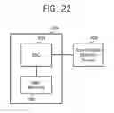 Fig. 23 - Operating method of input/output interface