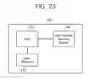 Fig. 24 - Operating method of input/output interface