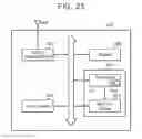 Fig. 26 - Operating method of input/output interface