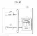 Fig. 27 - Operating method of input/output interface