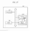 Fig. 28 - Operating method of input/output interface