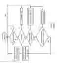 Fig. 08 - Techniques for queueing interrupts in a data processing system