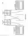 Fig. 16 - Techniques for queueing interrupts in a data processing system