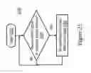 Fig. 29 - Techniques for queueing interrupts in a data processing system