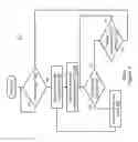 Fig. 07 - Techniques for handling interrupt related information in a data processing system