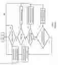 Fig. 08 - Techniques for handling interrupt related information in a data processing system