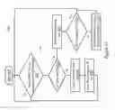 Fig. 30 - Techniques for handling interrupt related information in a data processing system