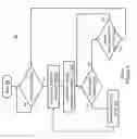 Fig. 07 - Techniques for handling queued interrupts in a data processing system