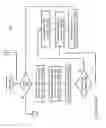 Fig. 23 - Techniques for handling queued interrupts in a data processing system