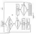 Fig. 30 - Techniques for handling queued interrupts in a data processing system