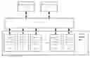 Fig. 01 - System for distributed computing and storage