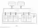 Fig. 02 - System for distributed computing and storage