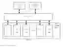 Fig. 03 - System for distributed computing and storage