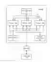 Fig. 01 - Separation of control and data plane functions in SoC virtualized I/O device