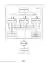 Fig. 02 - Separation of control and data plane functions in SoC virtualized I/O device