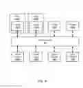Fig. 05 - Separation of control and data plane functions in SoC virtualized I/O device