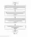 Fig. 03 - Converting electronic documents having visible objects