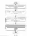 Fig. 04 - Converting electronic documents having visible objects