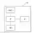 Fig. 01 - Device for authenticating communication via message format encoding and decoding
