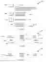 Fig. 09 - Summarizing and visualizing information relating to a topic of discussion in a group instant messaging session