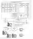 Fig. 01 - Modifying existing recipes to incorporate additional or replace existing ingredients