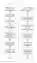 Fig. 07 - Modifying existing recipes to incorporate additional or replace existing ingredients