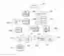 Fig. 01 - METHOD OF SUGGESTION OF CONTENT RETRIEVED FROM A SET OF INFORMATION SOURCES