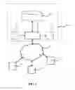 Fig. 02 - Columnar database compression