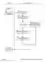 Fig. 07 - Management of data replication and storage apparatuses, methods and systems