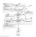 Fig. 07 - Schema lifecycle manager