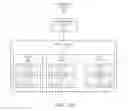 Fig. 02 - Managing storage of data