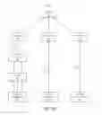 Fig. 08 - Managing storage of data