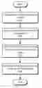Fig. 01 - Graph-based data models for partitioned data