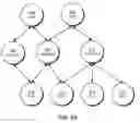 Fig. 04 - Graph-based data models for partitioned data