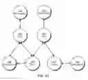 Fig. 06 - Graph-based data models for partitioned data