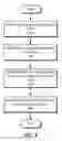 Fig. 07 - Graph-based data models for partitioned data