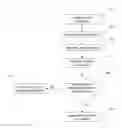 Fig. 01 - Validation rule management across entities