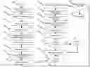 Fig. 01 - Minimizing resource contention while loading graph structures into a distributed database