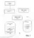 Fig. 02 - Database catalog with metadata extensions