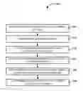 Fig. 01 - Pseudo columns for data retrieval