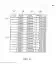 Fig. 07 - Directly field searchable and indirectly searchable by inverted indexes raw machine datastore