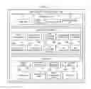 Fig. 03 - System of centrally managing core reference data associated with an enterprise